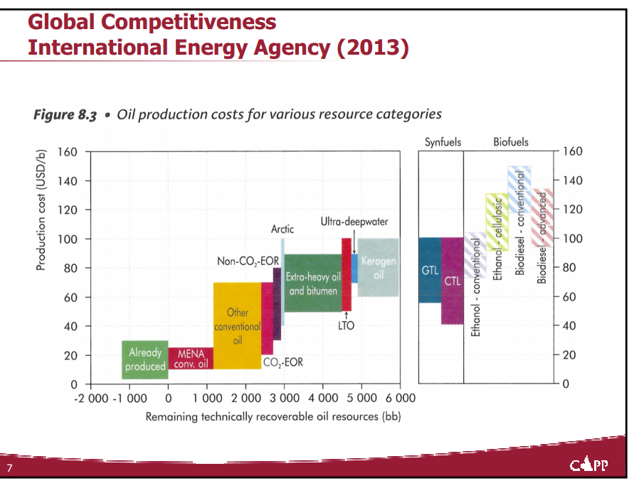 Presentation to the Associated Equipment Distributors – Capp Petroleum Llc – slide 7