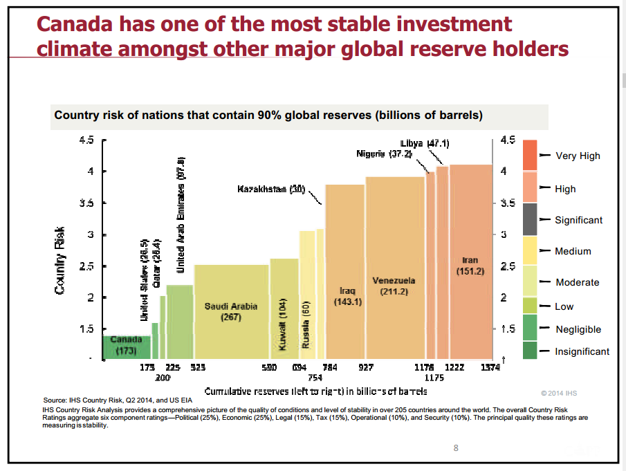 Presentation to the Associated Equipment Distributors – Capp Petroleum Llc – slide 8