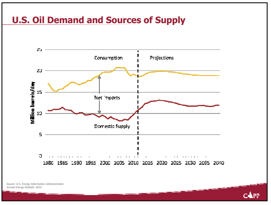 Presentation to the Associated Equipment Distributors – Capp Petroleum Llc – slide 14