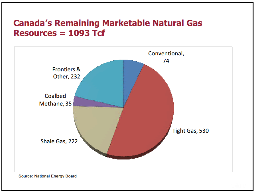 Presentation to the Associated Equipment Distributors – Capp Petroleum Llc – slide 28