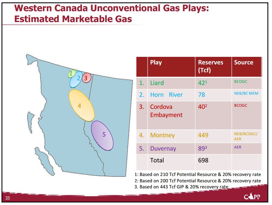 Presentation to the Associated Equipment Distributors – Capp Petroleum Llc – slide 29