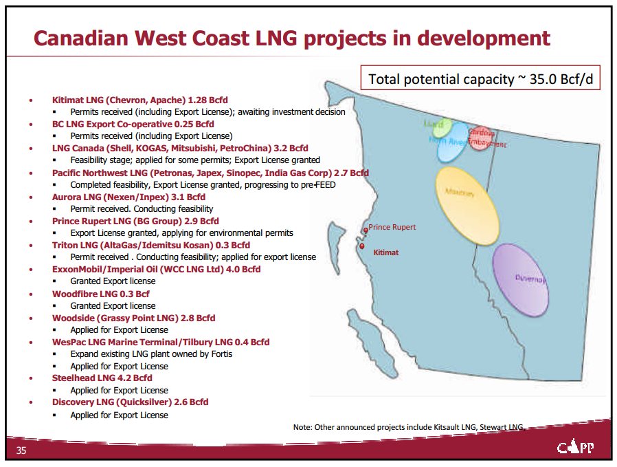 Presentation to the Associated Equipment Distributors – Capp Petroleum Llc – slide 31