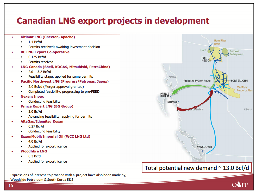Vancouver Board of Trade – Capp Petroleum Llc – slide 11