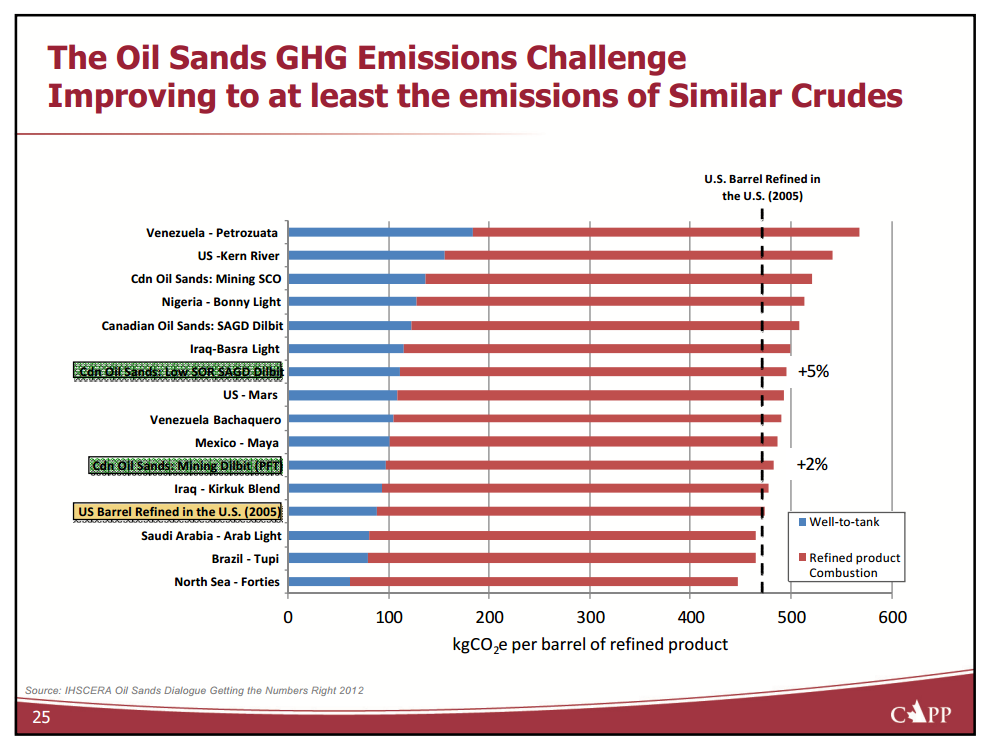 Webber Academy – Capp Petroleum Llc – slide 23