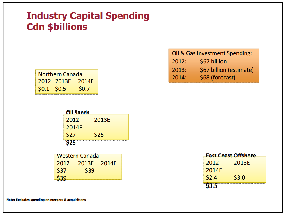Webber Academy – Capp Petroleum Llc – slide 29