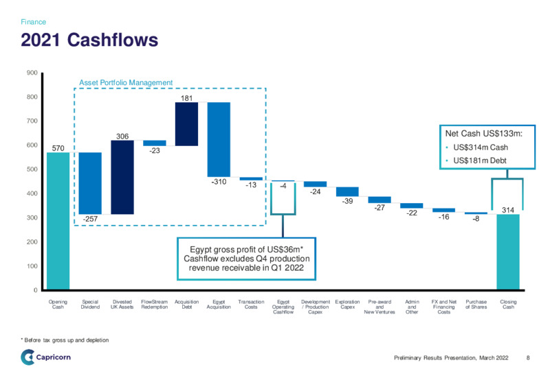 March 2022 Investor Presentation – Capricorn Energy – slide 8