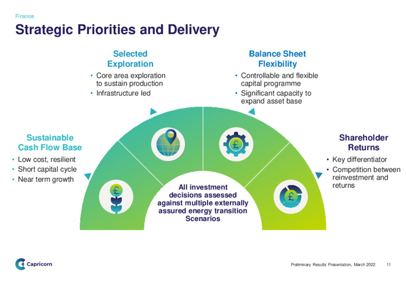 March 2022 Investor Presentation – Capricorn Energy – slide 11