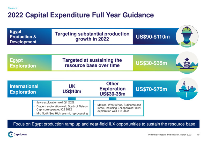 March 2022 Preliminary Results Presentation – Capricorn Energy – slide 10