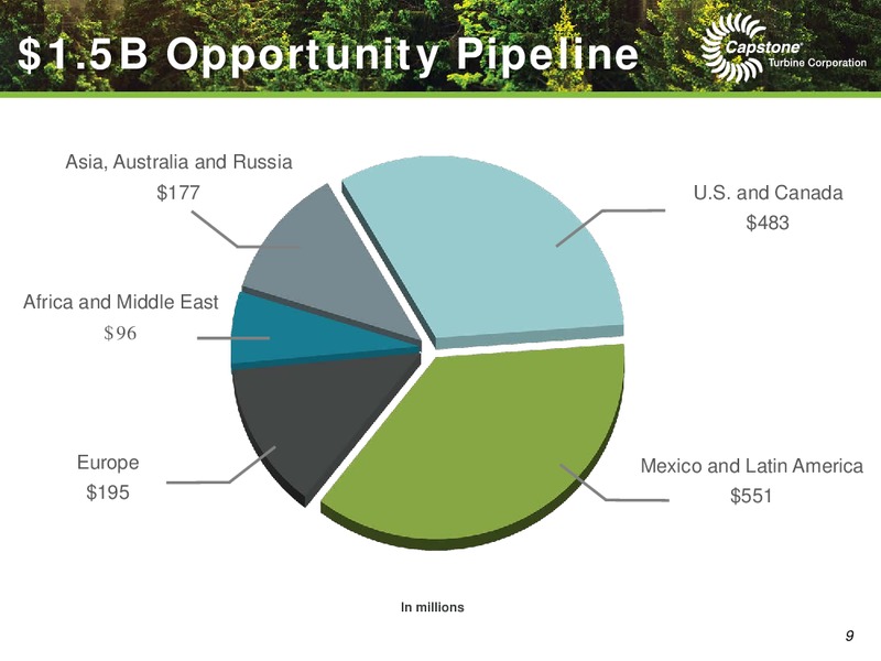 Q4 2015 EARNINGS CALL – Capstone Turbine Corporation – slide 9