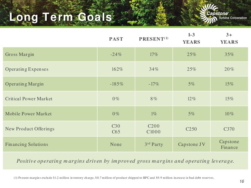 Q4 2015 EARNINGS CALL – Capstone Turbine Corporation – slide 16