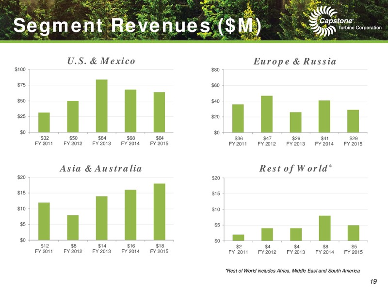 Q4 2015 EARNINGS CALL – Capstone Turbine Corporation – slide 19