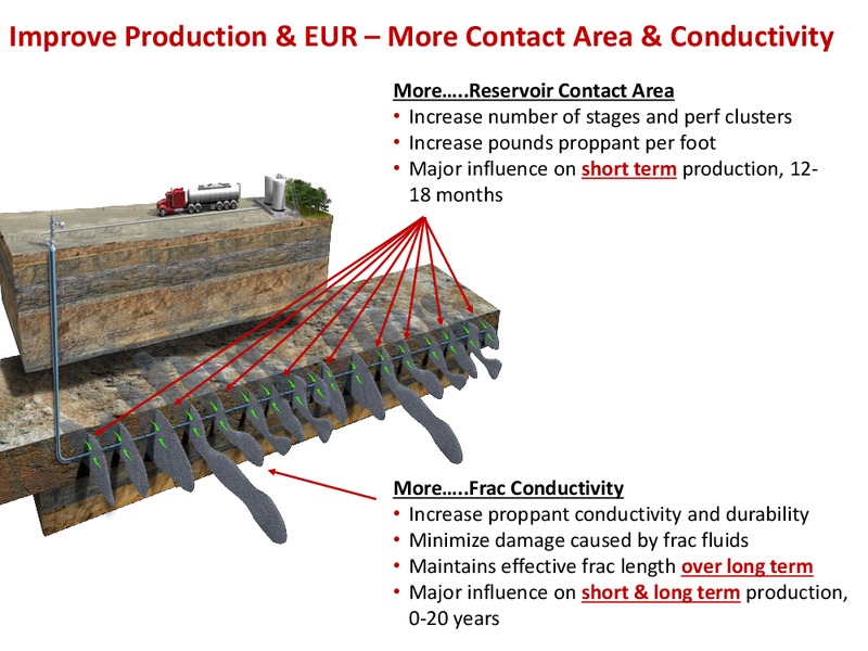 17th Annual Simmons & Company International Energy Conference – Carbo Ceramics Inc. – slide 7