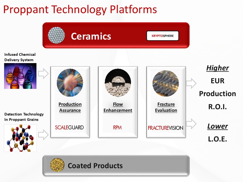 17th Annual Simmons & Company International Energy Conference – Carbo Ceramics Inc. – slide 12