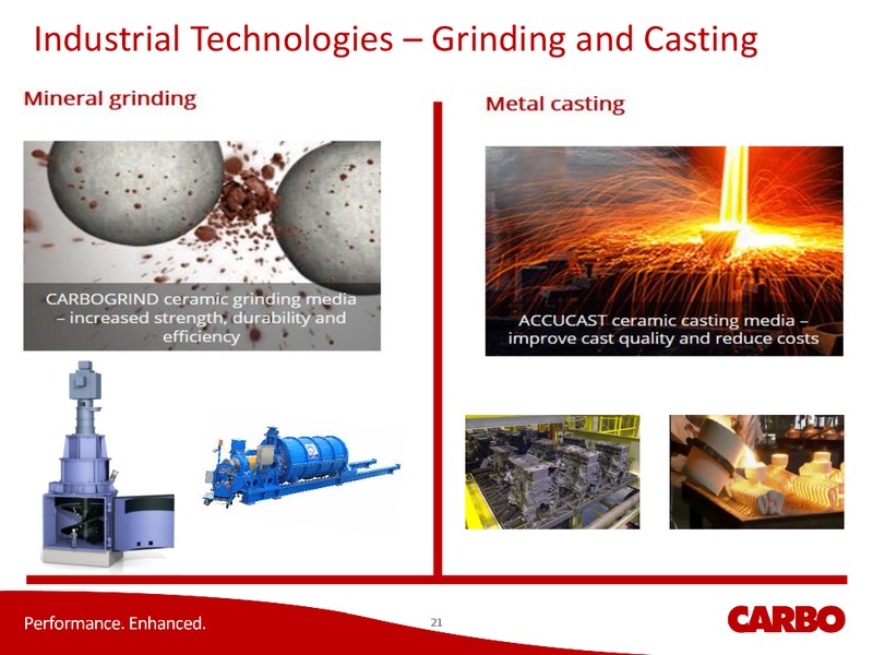 17th Annual Simmons & Company International Energy Conference – Carbo Ceramics Inc. – slide 20