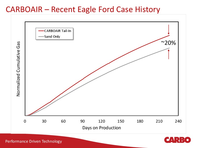 Scotia Howard Weil Energy Conference Presentation – Carbo Ceramics Inc. – slide 13