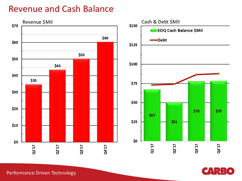 Scotia Howard Weil Energy Conference Presentation – Carbo Ceramics Inc. – slide 21