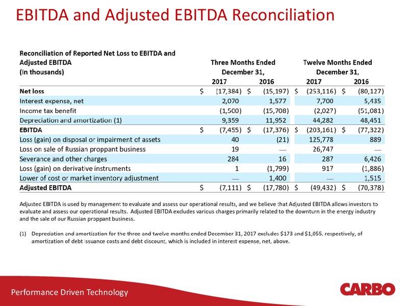 Scotia Howard Weil Energy Conference Presentation – Carbo Ceramics Inc. – slide 25