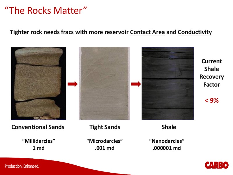 2016 Annual Meeting – Carbo Ceramics Inc. – slide 7