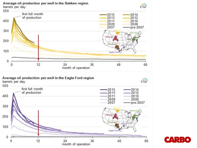 2016 Annual Meeting – Carbo Ceramics Inc. – slide 10