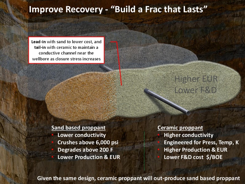 2016 Annual Meeting – Carbo Ceramics Inc. – slide 13