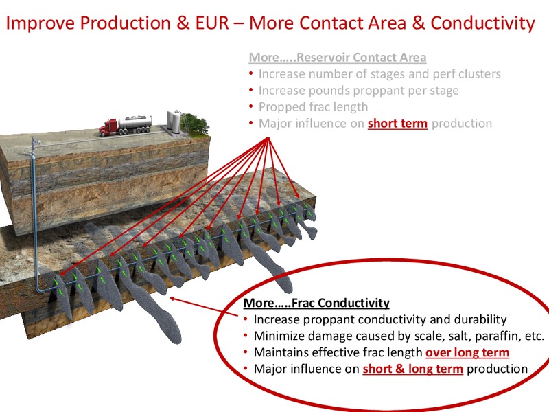 2016 Annual Meeting – Carbo Ceramics Inc. – slide 14