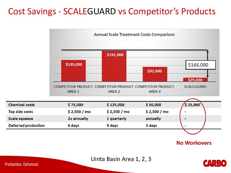 2016 Annual Meeting – Carbo Ceramics Inc. – slide 24