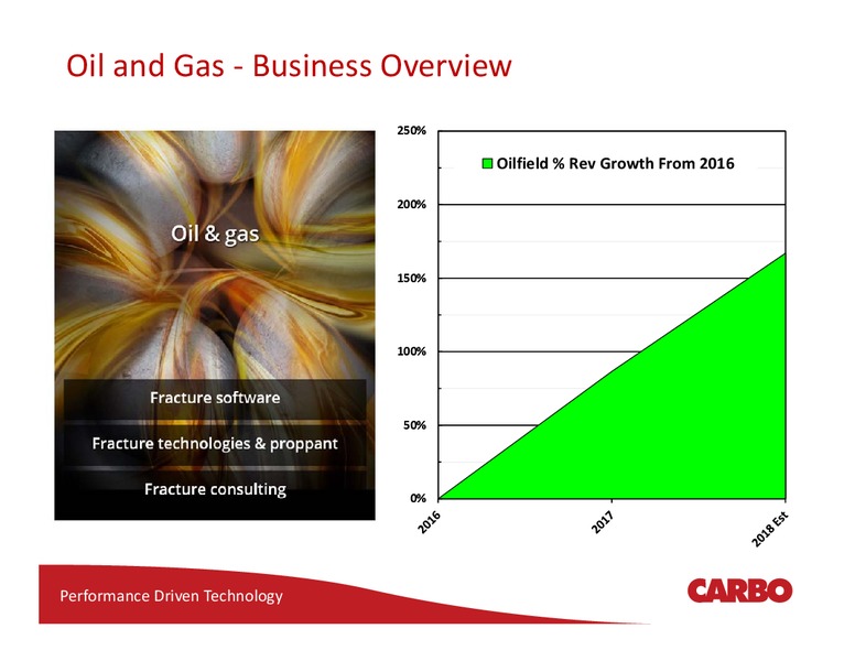 Annual Meeting – Carbo Ceramics Inc. – slide 10