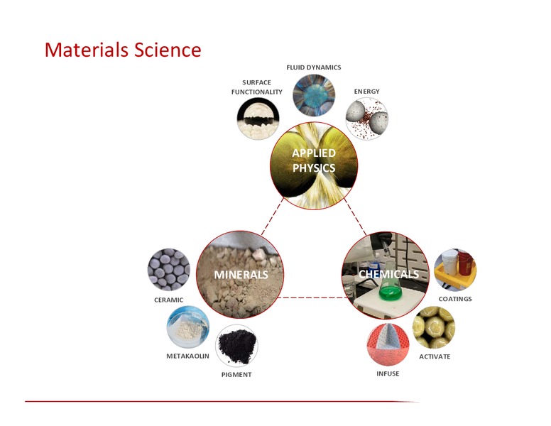 2019 Annual Meeting – Carbo Ceramics Inc. – slide 6
