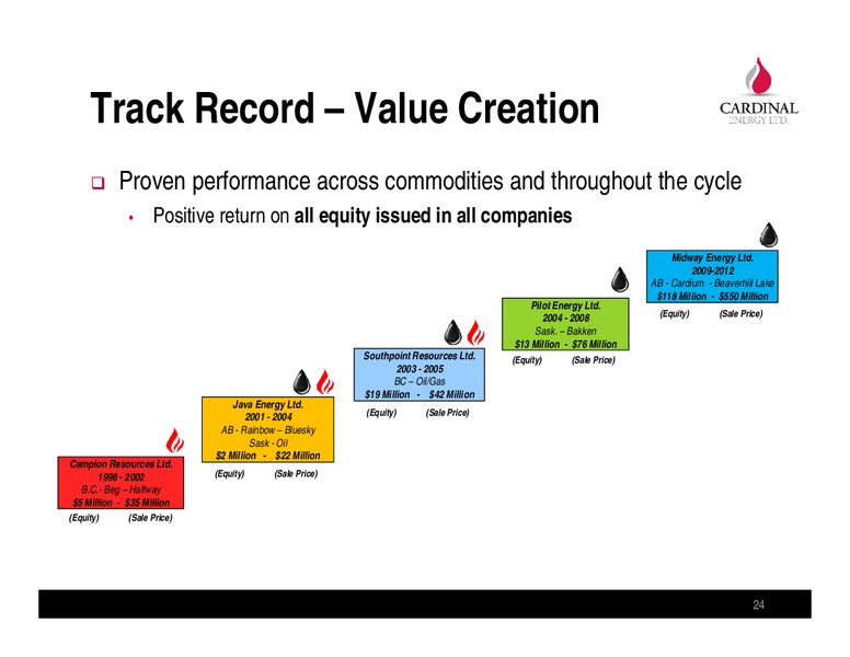 March 2014 Corporate Presentation – Cardinal Energy Ltd. – slide 21