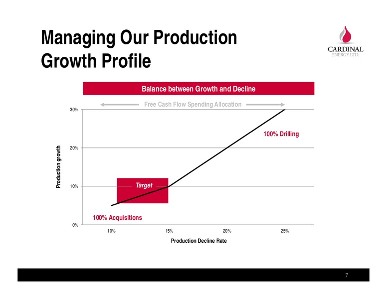 April 2014 Corporate Presentation – Cardinal Energy Ltd. – slide 5