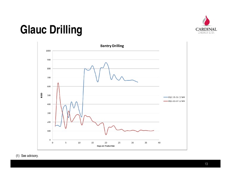 April 2014 Corporate Presentation – Cardinal Energy Ltd. – slide 11