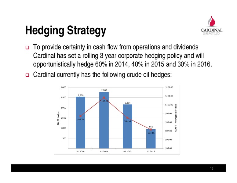 April 2014 Corporate Presentation – Cardinal Energy Ltd. – slide 14
