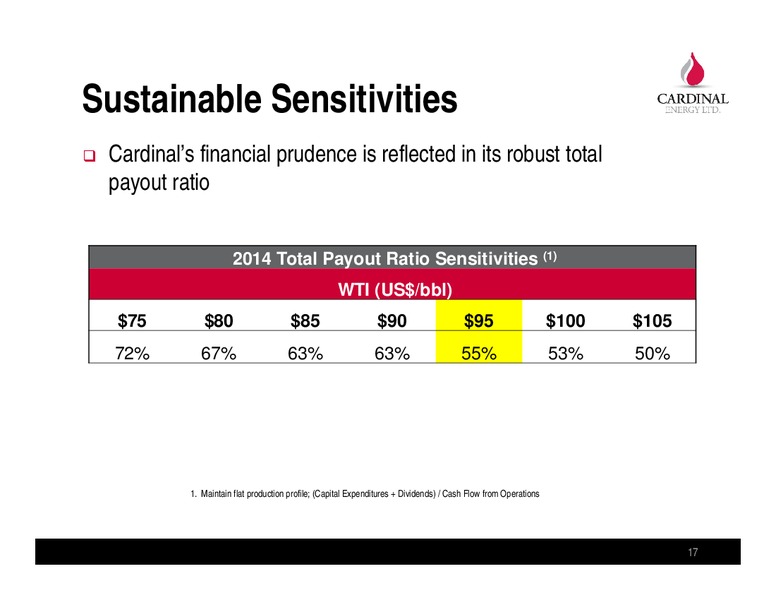 April 2014 Corporate Presentation – Cardinal Energy Ltd. – slide 15
