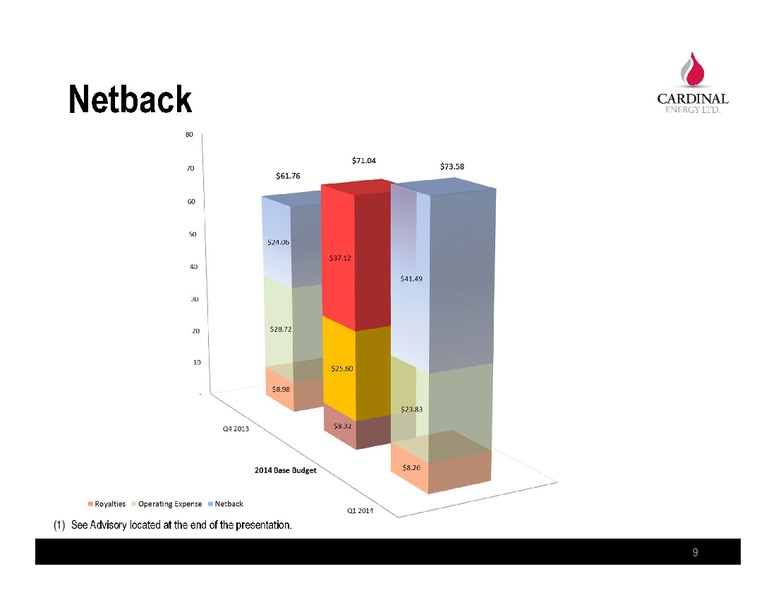 June 2014 General Meeting – Cardinal Energy Ltd. – slide 9