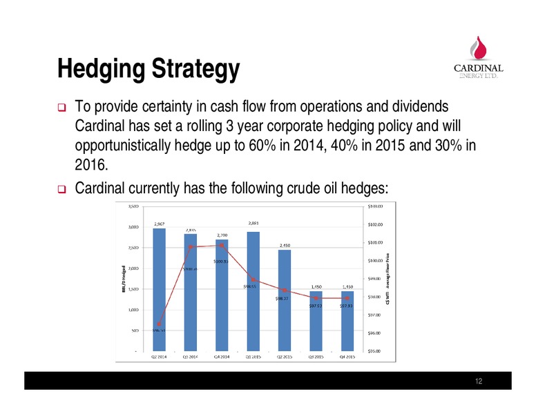 June 2014 General Meeting – Cardinal Energy Ltd. – slide 12