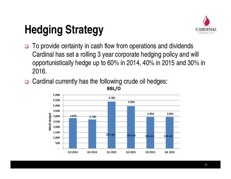 November 2014 Corporate Presentation – Cardinal Energy Ltd. – slide 21