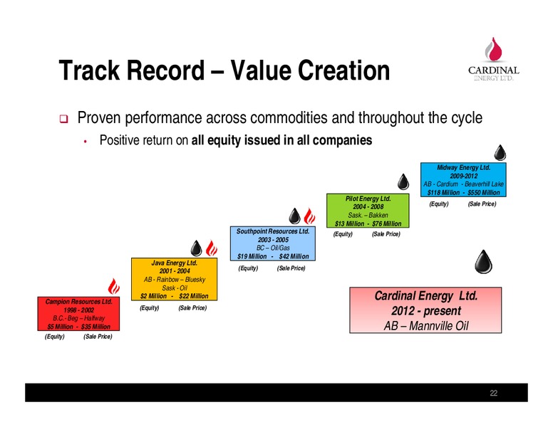 November 2014 Corporate Presentation – Cardinal Energy Ltd. – slide 22