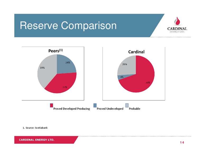 January 2017 Investor Presentation – Cardinal Energy Ltd. – slide 14