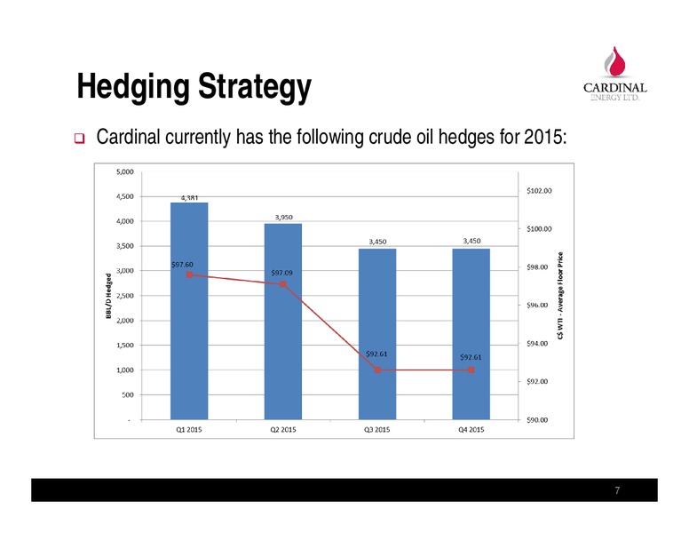 INVESTOR PRESENTATION – Cardinal Energy Ltd. – slide 7