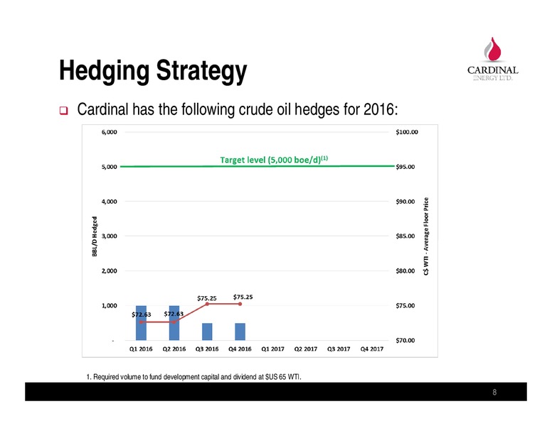 INVESTOR PRESENTATION – Cardinal Energy Ltd. – slide 8