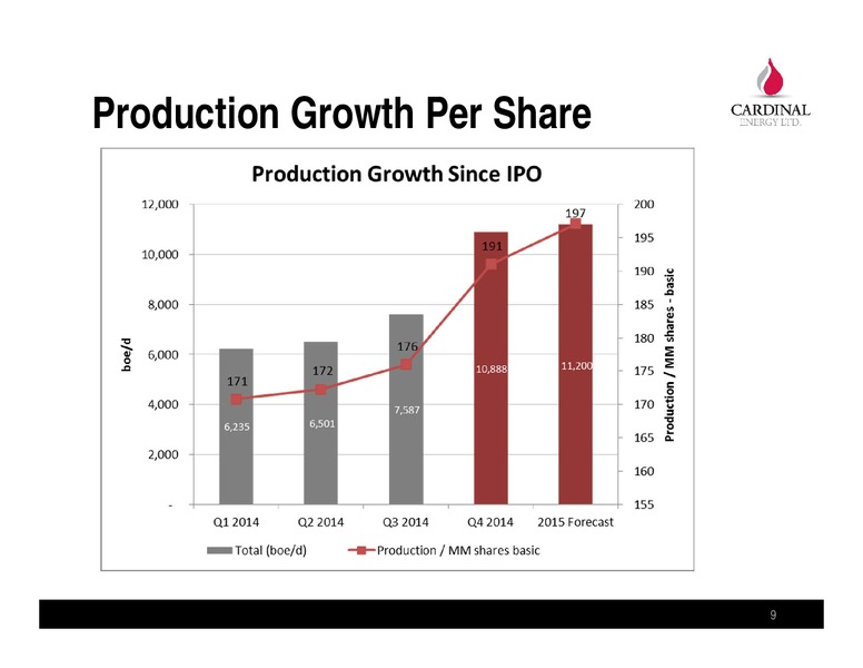 INVESTOR PRESENTATION – Cardinal Energy Ltd. – slide 9
