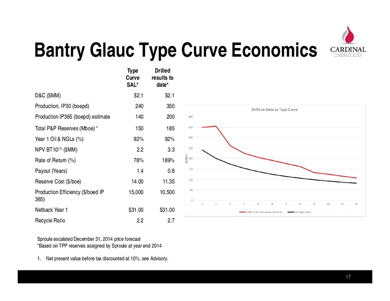 INVESTOR PRESENTATION – Cardinal Energy Ltd. – slide 17