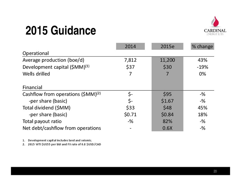 INVESTOR PRESENTATION – Cardinal Energy Ltd. – slide 20