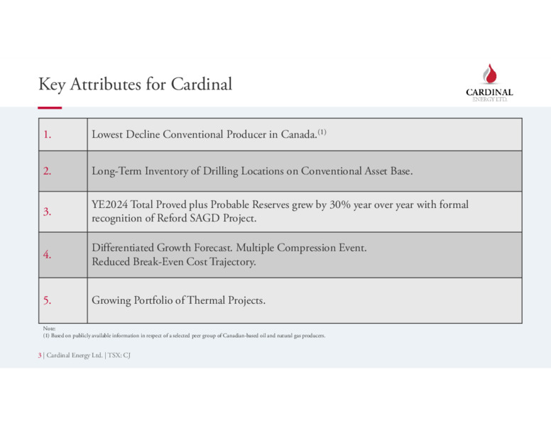 March 2025 Corporate Presentation – Cardinal Energy Ltd. – slide 3