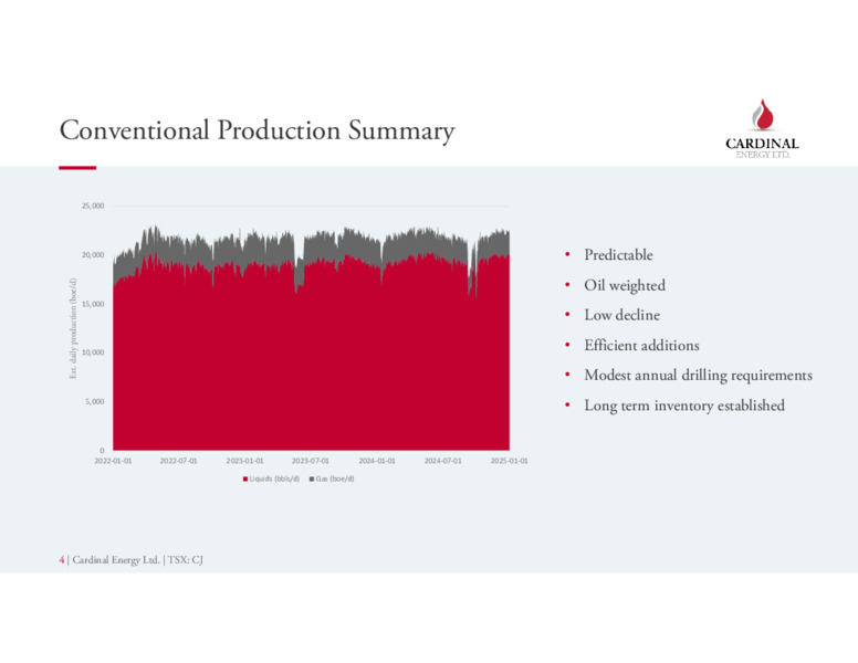 March 2025 Corporate Presentation – Cardinal Energy Ltd. – slide 4