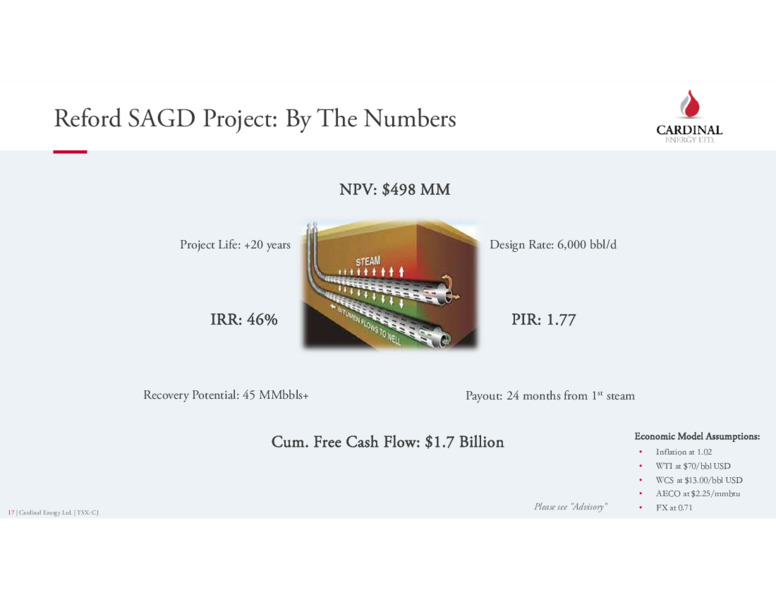 March 2025 Corporate Presentation – Cardinal Energy Ltd. – slide 17