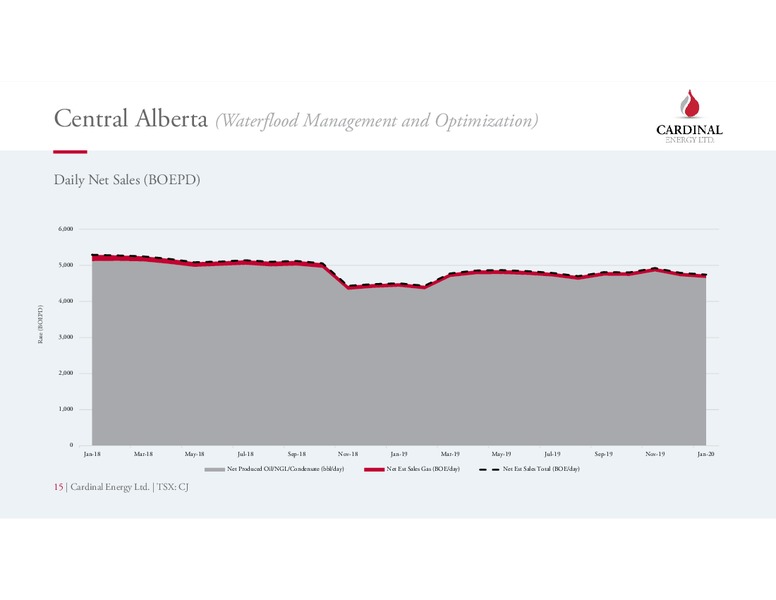 March 2020 Investor Presentation – Cardinal Energy Ltd. – slide 15