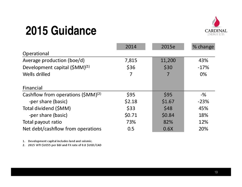 APRIL 2015 CORPORATE PRESENTATION – Cardinal Energy Ltd. – slide 19