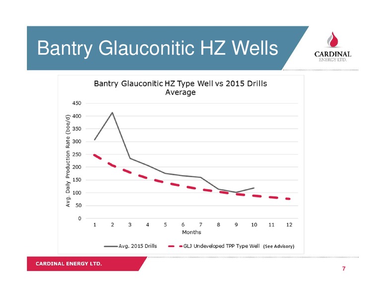 April 2016 Corporate Presentation – Cardinal Energy Ltd. – slide 7