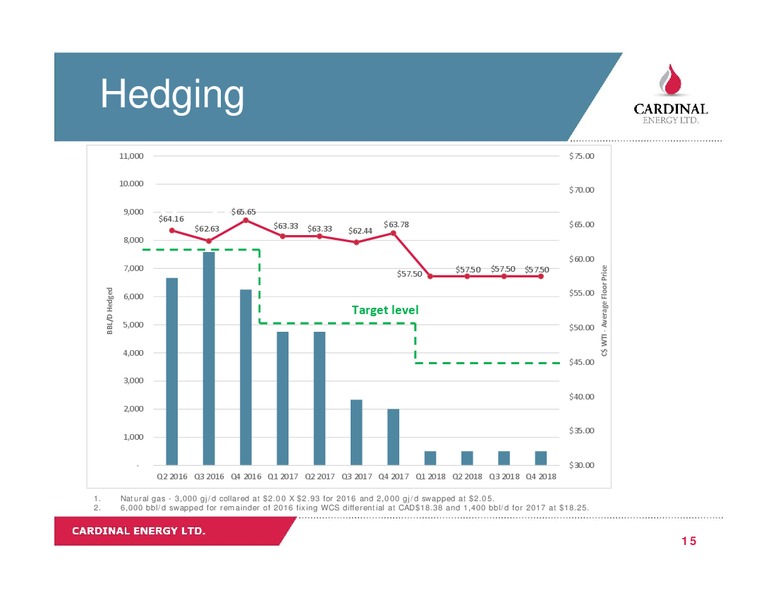 Corporate Presentation April 2016 – Cardinal Energy Ltd. – slide 15
